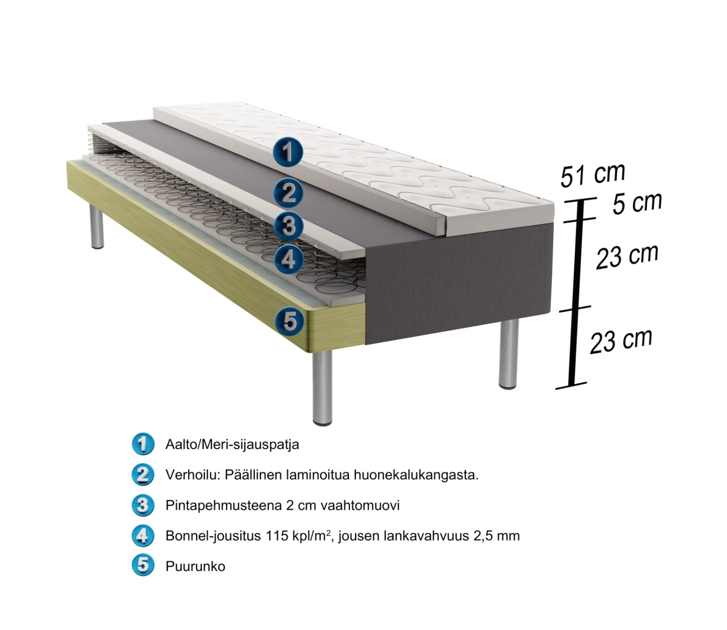 AALTO BONNELL Runkopatja Paketti 80 X 200 Cm 4 AALTO BONNELL Runkopatja Paketti 80 X 200 Cm - Image 2