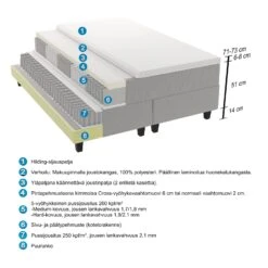 HILDING CROSS Jenkkisänky Paketti 160 X 200 Cm 28 HILDING CROSS Jenkkisänky Paketti 160 X 200 Cm -Brafab Huonekalut Kauppa Hilding Cross jenkkisanky lapileikkaus