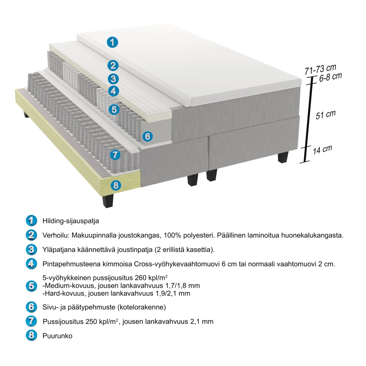 HILDING CROSS Jenkkisänky Paketti 160 X 200 Cm 14 HILDING CROSS Jenkkisänky Paketti 160 X 200 Cm - Image 12