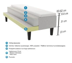 HILDING FEEL ERGO Runkopatja Paketti 160 X 200 Cm -Brafab Huonekalut Kauppa Hilding Feel Ergo runkopatja lapileikkaus cf179071 7df8 4c4b b83c 091dd2ba728a