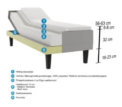 HILDING FEEL ERGO Moottorisänky Paketti 160 X 200 Cm -Brafab Huonekalut Kauppa Hilding Feel Ergo saatosanky lapileikkaus c302e15a 58f7 4c2e b19e 2795b50c7351
