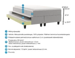 HILDING ORIGINAL Jenkkisänky Paketti 180 X 200 Cm -Brafab Huonekalut Kauppa Hilding Original bonnel jenkkisanky bonnellrunko lapileikkaus 3391ef9a 3467 4330 aaf9 55751947cdd4