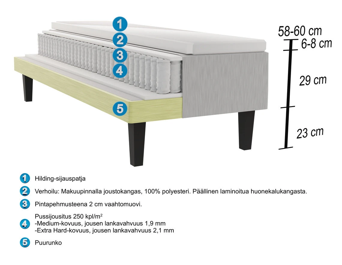 HILDING ORIGINAL Runkopatja Paketti 160 X 200 Cm 10 HILDING ORIGINAL Runkopatja Paketti 160 X 200 Cm - Image 8