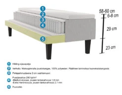 HILDING ORIGINAL Runkopatja Paketti 90 X 200 Cm -Brafab Huonekalut Kauppa Hilding Original runkopatja lapileikkaus 5ba5fec9 5cf7 4aaa 8a96 74240552e91e