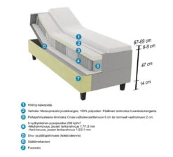 HILDING CROSS Moottorisänky Paketti 90 X 200 Cm -Brafab Huonekalut Kauppa Hilding 2DCross 2Dsaatosanky 2Dlapileikkaus 1297ceb3 8494 436a 8db1 00ae53c4db60